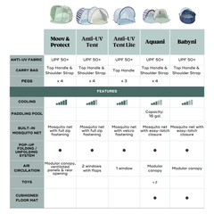 Anti-UV Lite Baby & Toddler Beach Tent